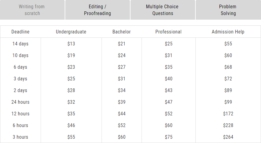 au.essaydune.com prices