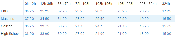 hulkessays.com.au prices