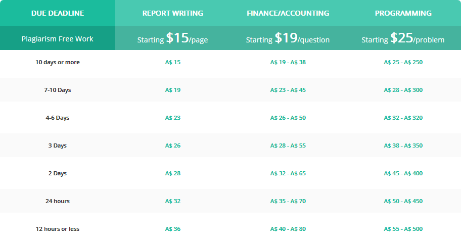 allassignmenthelp.com.au prices