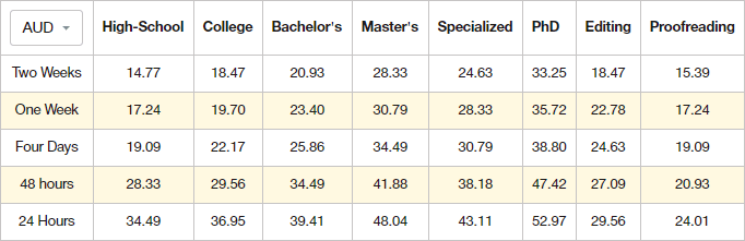 ozessay.com.au prices