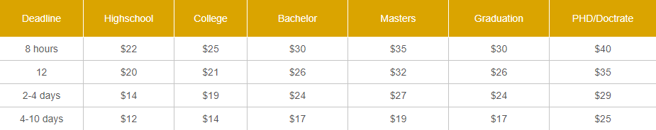 c4d student price