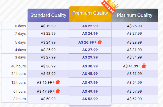 bestessays.com.au prices