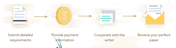 essayroo.com how it works