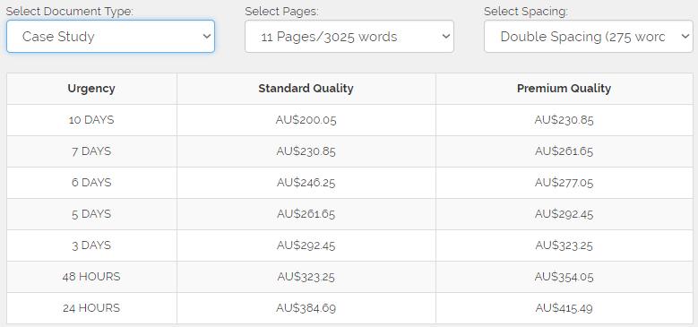 australianassignmentshelp.com prices