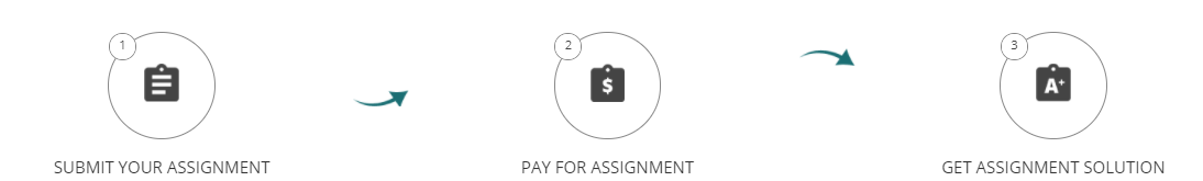 goassignmenthelp.com.au how it works