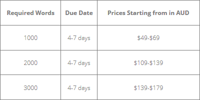 assignmentcentre.com.au prices