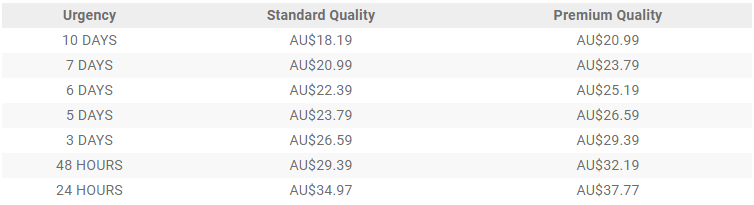 assignment price in australia