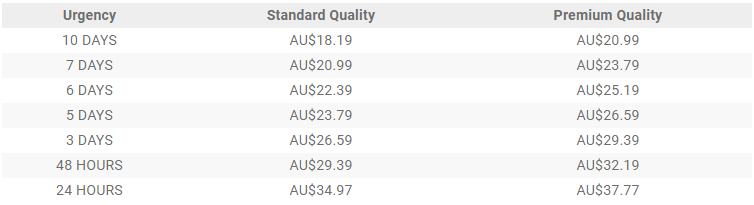 aussieassignment.com prices