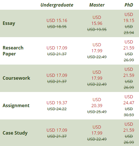 australia.customessaywritingservices.com prices