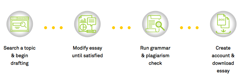 essay format bot